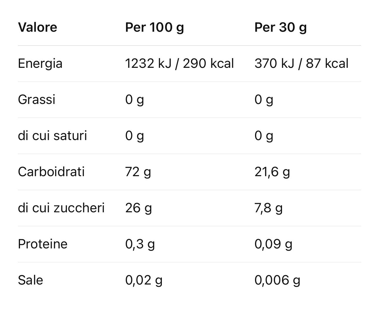 Overdrive Energy Gel – Arancia (30 g / Box da 18 bustine)
